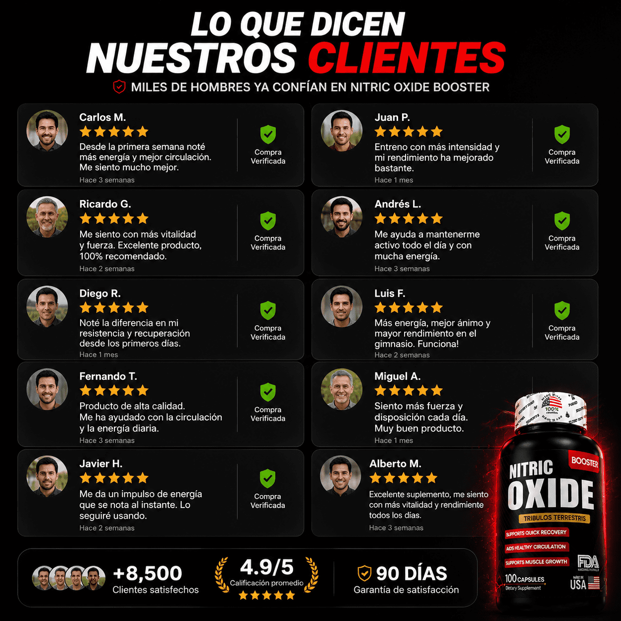 Óxido Nítrico— Circulación Total